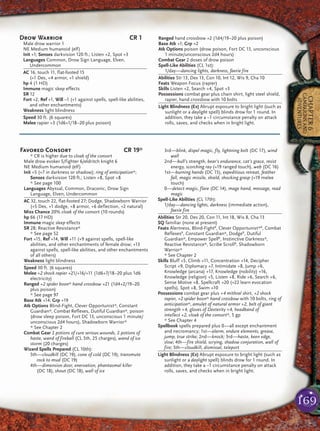 169
CHAPTER6
CAMPAIGNSAND
ADVENTURES
Drow Warrior CR 1
Male drow warrior 1
NE Medium humanoid (elf)
Init +1; Senses darkvision 120 ft.; Listen +2, Spot +3
Languages Common, Drow Sign Language, Elven,
Undercommon
AC 16, touch 11, flat-footed 15
(+1 Dex, +4 armor, +1 shield)
hp 4 (1 HD)
Immune magic sleep effects
SR 12
Fort +2, Ref +1, Will –1 (+1 against spells, spell-like abilities,
and other enchantments)
Weakness light blindness
Speed 30 ft. (6 squares)
Melee rapier +3 (1d6+1/18–20 plus poison)
Ranged hand crossbow +2 (1d4/19–20 plus poison)
Base Atk +1; Grp +2
Atk Options poison (drow poison, Fort DC 13, unconscious
1 minute/unconscious 2d4 hours)
Combat Gear 2 doses of drow poison
Spell-Like Abilities (CL 1st):
1/day—dancing lights, darkness, faerie fire
Abilities Str 13, Dex 13, Con 10, Int 12, Wis 9, Cha 10
Feats Weapon Focus (rapier)
Skills Listen +2, Search +4, Spot +3
Possessions combat gear plus chain shirt, light steel shield,
rapier, hand crossbow with 10 bolts
Light Blindness (Ex) Abrupt exposure to bright light (such as
sunlight or a daylight spell) blinds drow for 1 round. In
addition, they take a –1 circumstance penalty on attack
rolls, saves, and checks when in bright light.
Favored Consort CR 19*
* CR is higher due to cloak of the consort
Male drow evoker 5/fighter 6/eldritch knight 6
NE Medium humanoid (elf)
Init +5 (+7 in darkness or shadow); ring of anticipation*;
Senses darkvision 120 ft.; Listen +8, Spot +8
* See page 100
Languages Abyssal, Common, Draconic, Drow Sign
Language, Elven, Undercommon
AC 32, touch 22, flat-footed 27; Dodge, Shadowborn Warrior
(+5 Dex, +1 dodge, +8 armor, +6 deflection, +2 natural)
Miss Chance 20% cloak of the consort (10 rounds)
hp 66 (17 HD)
Immune magic sleep effects
SR 28; Reactive Resistance*
* See page 52
Fort +15, Ref +14, Will +11 (+9 against spells, spell-like
abilities, and other enchantments of female drow; +13
against spells, spell-like abilities, and other enchantments
of all others)
Weakness light blindness
Speed 30 ft. (6 squares)
Melee +2 shock rapier +21/+16/+11 (1d6+7/18–20 plus 1d6
electricity)
Ranged +2 spider boon* hand crossbow +21 (1d4+2/19–20
plus poison)
* See page 97
Base Atk +14; Grp +19
Atk Options Blind-Fight, Clever Opportunist*, Constant
Guardian*, Combat Reflexes, Dutiful Guardian*, poison
(drow sleep poison, Fort DC 13, unconscious 1 minute/
unconscious 2d4 hours), Shadowborn Warrior*
* See Chapter 2
Combat Gear 2 potions of cure serious wounds, 2 potions of
haste, wand of fireball (CL 5th, 25 charges), wand of ice
storm (20 charges)
Wizard Spells Prepared (CL 10th):
5th—cloudkill (DC 19), cone of cold (DC 19), transmute
rock to mud (DC 19)
4th—dimension door, enervation, phantasmal killer
(DC 18), shout (DC 18), wall of ice
3rd—blink, dispel magic, fly, lightning bolt (DC 17), wind
wall
2nd—bull’s strength, bear’s endurance, cat’s grace, resist
energy, scorching ray (+19 ranged touch), web (DC 16)
1st—burning hands (DC 15), expeditious retreat, feather
fall, magic missile, shield, shocking grasp (+19 melee
touch)
0—detect magic, flare (DC 14), mage hand, message, read
magic
Spell-Like Abilities (CL 17th):
1/day—dancing lights, darkness (immediate action),
faerie fire
Abilities Str 20, Dex 20, Con 11, Int 18, Wis 8, Cha 13
SQ familiar (none at present)
Feats Alertness, Blind-FightB
, Clever Opportunist*B
, Combat
ReflexesB
, Constant Guardian*, DodgeB
, Dutiful
Guardian*, Empower SpellB
, Instinctive Darkness*,
Reactive Resistance*, Scribe ScrollB
, Shadowborn
Warrior*
* See Chapter 2
Skills Bluff +5, Climb +11, Concentration +14, Decipher
Script +9, Diplomacy +7, Intimidate +8, Jump +6,
Knowledge (arcana) +17, Knowledge (nobility) +16,
Knowledge (religion) +5, Listen +8, Ride +6, Search +6,
Sense Motive +8, Spellcraft +20 (+22 learn evocation
spells), Spot +8, Swim +10
Possessions combat gear plus +4 mithral shirt, +2 shock
rapier, +2 spider boon* hand crossbow with 10 bolts, ring of
anticipation*, amulet of natural armor +2, belt of giant
strength +4, gloves of Dexterity +4, headband of
intellect +2, cloak of the consort*, 5 gp
* See Chapter 4
Spellbook spells prepared plus 0—all except enchantment
and necromancy; 1st—alarm, endure elements, grease,
jump, true strike; 2nd—knock; 3rd—haste, keen edge,
slow; 4th—fire shield, scrying, shadow conjuration, wall of
fire; 5th—cloudkill, dismissal, teleport
Light Blindness (Ex) Abrupt exposure to bright light (such as
sunlight or a daylight spell) blinds drow for 1 round. In
addition, they take a –1 circumstance penalty on attack
rolls, saves, and checks when in bright light.
 