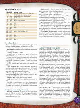 221
APPENDIX
Drow Base Traits
Drow have the following base racial traits, which apply to any
character who takes 1st level in the drow racial class.
+2 Dexterity, –2 Constitution.
Medium Size: Drow have no special bonuses or penalties
due to their size.
Drow base land speed is 30 feet.
+2 racial bonus on saving throws against enchantment
spells or effects.
+2 racial bonus on Listen, Search, and Spot checks. A drow
who merely passes within 5 feet of a secret or concealed door
is entitled to a Search check to notice it as if he was actively
looking for it.
+2 racial bonus on Will saves against spells and spell-like
abilities.
Light Blindness (Ex): Abrupt exposure to bright light
(such as sunlight or a daylight spell) blinds drow for 1 round.
In addition, they take a –1 circumstance penalty on attack
rolls, saves, and checks when in bright light.
Automatic Languages: Common, Elven, Undercommon.
Bonus Languages: Abyssal, Aquan, Draconic, Drow Sign Lan-
guage, Gnome, Goblin, Kuo-Toan.
Favored Class: Wizard (male) or cleric (female).
Darkvision: At 1st level, drow gain darkvision out to 60
feet.
Feat: Like every other character, a drow character gains
one feat at 1st level and another at every Hit Die divisible by 3.
These feats are in addition to any bonus feats granted as class
features or any other bonus feats.
Abilities Gained at Higher Levels
Spell-like Abilities: At 2nd level in the racial class, a drow
gains the ability to use each of the following spell-like abili-
ties once per day: dancing lights, darkness, faerie ﬁre. Caster level
equals the drow’s class level.
+2 Intelligence: Also at 2nd level in the racial class, drow
gain a +2 increase to their Intelligence scores.
+2 Charisma: At 2nd level in the racial class, drow also
gain a +2 increase to their Charisma scores.
Darkvision: A drow who takes the 3rd drow racial level
increases the extent of his darkvision to 120 feet.
Immunities: Also at 3rd level in the racial class, a drow
gains immunity to magic sleep spells and effects.
Spell Resistance: At 4th level in the racial class, a drow
gains spell resistance equal to 11 + class level.
Feat: Like every other character, a drow character gains an
additional feat at every class level divisible by 3. These feats
are in addition to any bonus feats granted as class features or
any other bonus feats.
Ability Score Increase: Upon attaining any class level
divisible by 4, a drow character increases one of his ability
scores by 1 point. The player chooses which ability score to
improve. The ability improvement is permanent.
The Drow Racial Class
Racial Class
Level Level Abilities Gained
1st 1st Drow base traits, darkvision 60 ft., feat
2nd 1st Spell-like abilities, +2 Int, +2 Cha
3rd 2nd Darkvision 120 ft., immunities
4th 2nd Spell resistance
5th 3rd Feat
6th 4th Ability score increase
7th 5th —
8th 6th Feat
9th 7th —
10th 8th Ability score increase
11th 9th Feat
12th 10th —
13th 11th —
14th 12th Ability score increase, feat
15th 13th —
16th 14th —
17th 15th Feat
18th 16th Ability score increase
19th 17th —
20th 18th Feat
pqqqqqqqqqrs
ABOUT THE DESIGNERS
ROBERT J. SCHWALB is a staff designer and developer for
Green Ronin Publishing, where he leads projects for War-
hammer Fantasy Roleplay and the d20 system. In addition to
his work with Green Ronin and Black Industries, Robert has
freelanced for Wizards of the Coast, Fantasy Flight Games,
Goodman Games, AEG, Paradigm Concepts, and Paizo
Publishing, among others. His design credits for Wizards of
the Coast include Player’s Handbook II, Tome of Magic, and
Fiendish Codex II: Tyrants of the Nine Hells. Robert lives in Ten-
nessee with his patient wife and his pride of cats.
ARI MARMELL has contributed to over forty RPG and fiction
products, including Vampire: The Requiem, multiple books
in the Scarred Lands setting, Egyptian Adventures: Hamun-
aptra, Dawnforge, and the novel Gehenna: The Final Night.
His recent work for Wizards of the Coast includes Heroes of
Horror, Tome of Magic, and Faiths of Eberron. He lives with his
wife, two cats, and an entire pack of neuroses (EL 12).
ANTHONY PRYOR has been writing professionally in the
gaming industry since 1985, working for numerous compa-
nies and game lines. In the dusty and distant past, he wrote
many products for DUNGEONS & DRAGONS 2nd Edition, includ-
ing Lankhmar: City of Adventure, Elves of Evermeet, and the
Marco Volo trilogy. More recently, he has worked as a writer,
an editor, and a developer for a variety of th