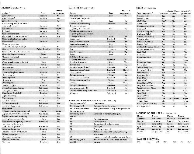 D&d 3.5 eberron deluxe dungeon master's screen