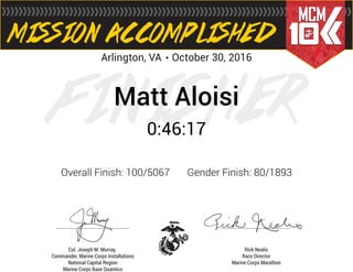 Matt Aloisi
0:46:17
Overall Finish: 100/5067 Gender Finish: 80/1893
 