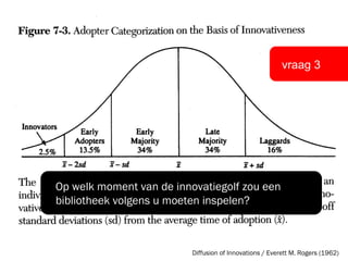vraag 3 Diffusion of Innovations / Everett M. Rogers (1962) Op welk moment van de innovatiegolf zou een bibliotheek volgens u moeten inspelen? 