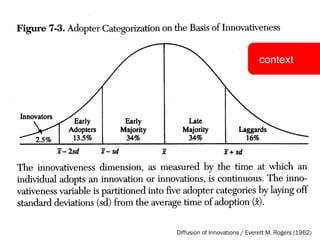 context Diffusion of Innovations / Everett M. Rogers (1962) 