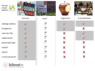 Flemish  e-book  platform ‘ verhuren’ ‘ lenen’ in de bibliotheek fragmenten volledige collectie thuisgebruik meer dan 30s persoonlijke login mobiel? offline? in het buitenland? ongelimiteerd 
