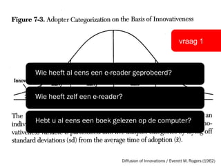 vraag 1 Diffusion of Innovations / Everett M. Rogers (1962) Wie heeft al eens een e-reader geprobeerd? Wie heeft zelf een e-reader? Hebt u al eens een boek gelezen op de computer? 