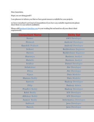 Dear Associates,
Hope you are doing good!!!
I am pleasure to inform you that we have great resource available for your projects.
we have consultant's on Corp to Corp positions if you have any suitable requirements please
share them we can submit candidates.
Please add kmohan@i5techinc.com to your mailing list and send me all your direct client
requirements.
Consultant Name Skills Set
 