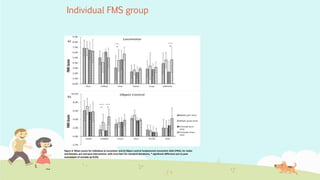 Individual FMS group
Figure 4: Mean scores for Individual a) Locomotor and b) Object control fundamental movement skills (FMS), for males
and females, pre and post intervention, with error bars for standard deviations, * significant difference pre to post
assessment of variable (p<0.05)
 