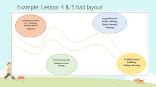 Example: Lesson 4 & 5 hall layout
 