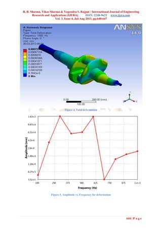 R. B. Sharma, Vikas Sharma & Yogendra S. Rajput / International Journal of Engineering
Research and Applications (IJERA) ISSN: 2248-9622 www.ijera.com
Vol. 3, Issue 4, Jul-Aug 2013, pp.640-647
644 | P a g e
Figure 4, Total deformation
Figure 5, Amplitude vs. Frequency for deformation
 