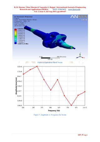R. B. Sharma, Vikas Sharma & Yogendra S. Rajput / International Journal of Engineering
Research and Applications (IJERA) ISSN: 2248-9622 www.ijera.com
Vol. 3, Issue 4, Jul-Aug 2013, pp.640-647
645 | P a g e
Figure 6, Equivalent Elastic Strain
Figure 7, Amplitude vs. Frequency for Strain
 