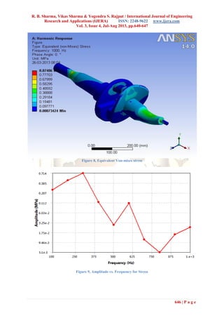 R. B. Sharma, Vikas Sharma & Yogendra S. Rajput / International Journal of Engineering
Research and Applications (IJERA) ISSN: 2248-9622 www.ijera.com
Vol. 3, Issue 4, Jul-Aug 2013, pp.640-647
646 | P a g e
Figure 8, Equivalent Von-mises stress
Figure 9, Amplitude vs. Frequency for Stress
 