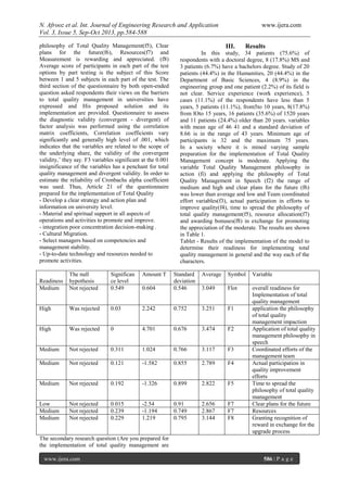 N. Afrooz et al. Int. Journal of Engineering Research and Application www.ijera.com
Vol. 3, Issue 5, Sep-Oct 2013, pp.584-588
www.ijera.com 586 | P a g e
philosophy of Total Quality Management(f5), Clear
plans for the future(f6), Resources(f7) and
Measurement is rewarding and appreciated. (f8)
Average score of participants in each part of the test
options by part testing is the subject of this Score
between 1 and 5 subjects in each part of the test. The
third section of the questionnaire by both open-ended
question asked respondents their views on the barriers
to total quality management in universities have
expressed and His proposed solution and its
implementation are provided. Questionnaire to assess
the diagnostic validity (convergent - divergent) of
factor analysis was performed using the correlation
matrix coefficients, Correlation coefficients vary
significantly and generally high level of .001, which
indicates that the variables are related to the scope of
the underlying share, the validity of the convergent
validity,’ they say. F3 variables significant at the 0.001
insignificance of the variables has a penchant for total
quality management and divergent validity. In order to
estimate the reliability of Cronbachs alpha coefficient
was used. Thus, Article 21 of the questionnaire
prepared for the implementation of Total Quality
- Develop a clear strategy and action plan and
information on university level.
- Material and spiritual support in all aspects of
operations and activities to promote and improve.
- integration poor concentration decision-making .
- Cultural Migration.
- Select managers based on competencies and
management stability.
- Up-to-date technology and resources needed to
promote activities.
III. Results
In this study, 34 patients (75.6%) of
respondents with a doctoral degree, 8 (17.8%) MS and
3 patients (6.7%) have a bachelors degree. Study of 20
patients (44.4%) in the Humanities, 20 (44.4%) in the
Department of Basic Sciences, 4 (8.9%) in the
engineering group and one patient (2.2%) of its field is
not clear. Service experience (work experience), 5
cases (11.1%) of the respondents have less than 5
years, 5 patients (11.1%), from5to 10 years, 8(17.8%)
from lOto 15 years, 16 patients (35.6%) of 1520 years
and 11 patients (24.4%) older than 20 years. variables
with mean age of 46 41 and a standard deviation of
8.66 is in the range of 43 years. Minimum age of
participants is 32 and the maximum 75 years.
In a society where it is mined varying sample
preparation for the implementation of Total Quality
Management concept is moderate. Applying the
variable Total Quality Management philosophy in
action (fi) and applying the philosophy of Total
Quality Management in Speech (f2) the range of
medium and high and clear plans for the future (f6)
was lower than average and low and Team coordinated
effort variables(f3), actual participation in efforts to
improve quality(f4), time to spread the philosophy of
total quality management(f5), resource allocation(f7)
and awarding bonuses(f8) in exchange for promoting
the appreciation of the moderate. The results are shown
in Table 1.
Tablet - Results of the implementation of the model to
determine their readiness for implementing total
quality management in general and the way each of the
characters.
Readiness
The null
hypothesis
Significan
ce level
Amount T Standard
deviation
Average Symbol Variable
Medium Not rejected 0.549 0.604 0.546 3.049 Flot overall readiness for
Implementation of total
quality management
High Was rejected 0.03 2.242 0.752 3.251 F1 application the philosophy
of total quality
management impaction
High Was rejected 0 4.701 0.676 3.474 F2 Application of total quality
management philosophy in
speech
Medium Not rejected 0.311 1.024 0.766 3.117 F3 Coordinated efforts of the
management team
Medium Not rejected 0.121 -1.582 0.855 2.789 F4 Actual participation in
quality improvement
efforts
Medium Not rejected 0.192 -1.326 0.899 2.822 F5 Time to spread the
philosophy of total quality
management
Low Not rejected 0.015 -2.54 0.91 2.656 F7 Clear plans for the future
Medium Not rejected 0.239 -1.194 0.749 2.867 F7 Resources
Medium Not rejected 0.229 1.219 0.795 3.144 F8 Granting recognition of
reward in exchange for the
upgrade process
The secondary research question (Are you prepared for
the implementation of total quality management are
 