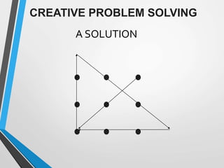 CREATIVE PROBLEM SOLVING
A SOLUTION
 