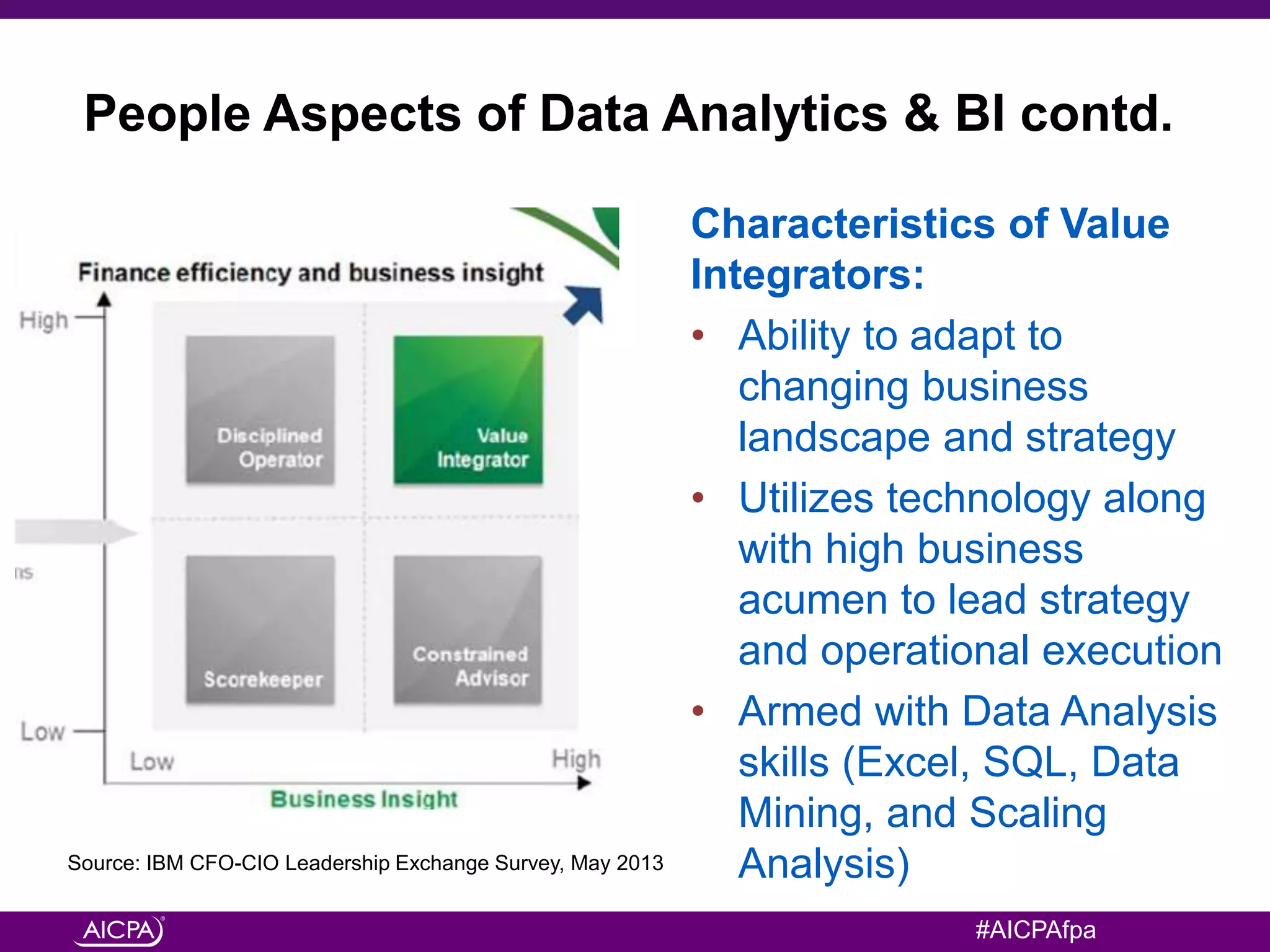 Data Analytics and Business Intelligence | PPTX