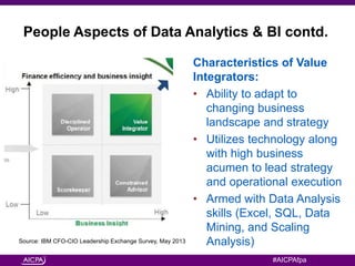 Data Analytics and Business Intelligence | PPTX