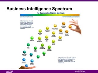 Data Analytics and Business Intelligence | PPTX