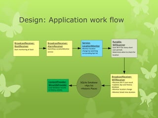Design: Application work flow
Service:
LocationMonitor
Monitor location
change by watching
surrounding Aps list
BroadcastReceiver:
WifiReceiver
+Receives Wi-Fi scan result
+Updates Aps and History
database
+Monitor location change
+Monitor break time duration
BroadcastReceiver:
AlarmReceiver
Start/Stop LocationMonitor
service
BroadcastReceiver:
BootReceiver
Start monitoring at boot
Runable:
WifiScanner
Scan Wi-Fi for every short
scan periods
Determine when to check for
location
SQLite Database
+Aps list
+Historic Places
ContentProvider:
WirunDbProvider
Load database records
to History activity
 