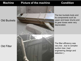 Machine Picture of the machine Condition
Old Buckets
The two buckets body and
its components such as
upper and lower drums and
its gear boxes were very
depreciated.
Old Filter
The filter efficiency was
very low , due to complex
suction tree ( bad
engineering design and
selection ).
 