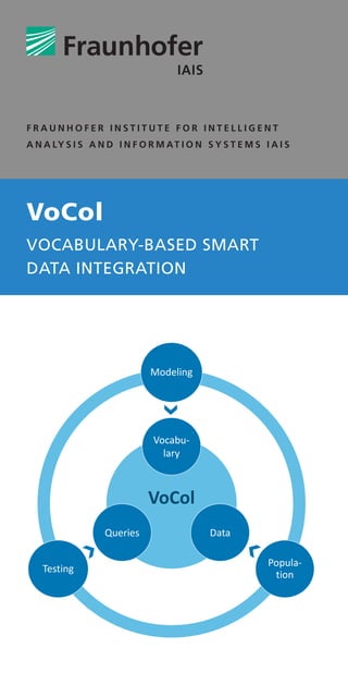 VoCol
VOCABULARY-BASED SMART
DATA INTEGRATION
F R A U N H O F E R I N S T I T U T E F O R I N T E L L I G E N T
A N A LY S I S A N D I N F O R M AT I O N S Y S T E M S I A I S
VoCol
Modeling
Popula-
tion
Testing
Vocabu-
lary
Queries Data
 