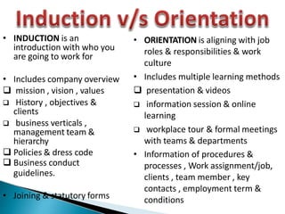 • INDUCTION is an
introduction with who you
are going to work for
• Includes company overview
 mission , vision , values
 History , objectives &
clients
 business verticals ,
management team &
hierarchy
 Policies & dress code
 Business conduct
guidelines.
• Joining & statutory forms
• ORIENTATION is aligning with job
roles & responsibilities & work
culture
• Includes multiple learning methods
 presentation & videos
 information session & online
learning
 workplace tour & formal meetings
with teams & departments
• Information of procedures &
processes , Work assignment/job,
clients , team member , key
contacts , employment term &
conditions
 