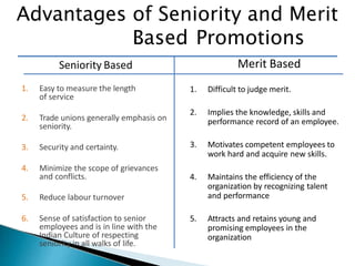 Seniority Based
1. Easy to measure the length
of service
2. Trade unions generally emphasis on
seniority.
3. Security and certainty.
4. Minimize the scope of grievances
and conflicts.
5. Reduce labour turnover
6. Sense of satisfaction to senior
employees and is in line with the
Indian Culture of respecting
seniority in all walks of life.
Merit Based
1. Difficult to judge merit.
2. Implies the knowledge, skills and
performance record of an employee.
3. Motivates competent employees to
work hard and acquire new skills.
4. Maintains the efficiency of the
organization by recognizing talent
and performance
5. Attracts and retains young and
promising employees in the
organization
Advantages of Seniority and Merit
Based Promotions
 