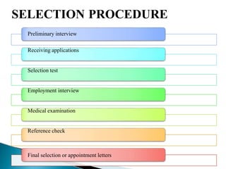 SELECTION PROCEDURE
Preliminary interview
Receiving applications
Selection test
Employment interview
Medical examination
Reference check
Final selection or appointment letters
 