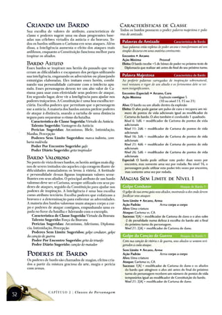 D&D4e-Raças-classes