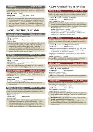 D&D4e-Raças-classes