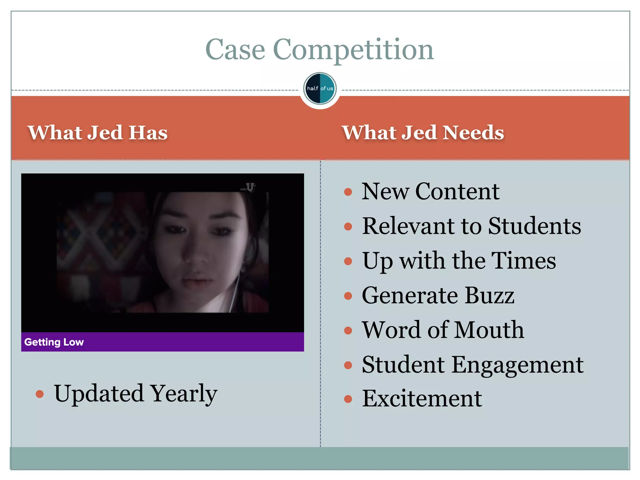 JED+Final%2BPresentation%2BSlides | PDF