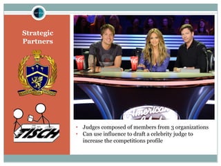 Strategic
Partners
• Judges composed of members from 3 organizations
• Can use influence to draft a celebrity judge to
increase the competitions profile
 