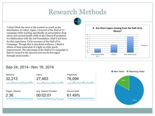 Research Methods
“I don't think the issue is the content so much as the
distribution of videos. Again, I learned of the Half of Us
campaign while working specifically on prescription drug
abuse and mental health while at the Clinton Foundation
in collaboration with the Jed Foundation. Had it not been
for this experience, I'd be unaware of the Half of Us
Campaign. Though this is anecdotal evidence, I think it
shines at least somewhat of a light on what needs
improvement. The advantage of the Half of Us campaign is
that it's rooted in the internet and can be leveraged
through social media. “
 