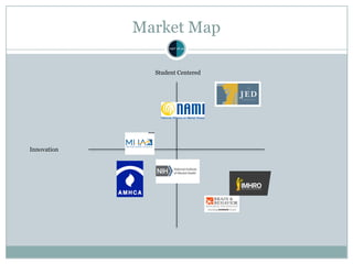 Market Map
Student Centered
Innovation
 
