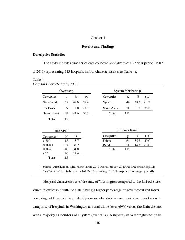Profitability dissertation image