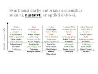 Kaina Kaina Sveikata Sveikata (GMO) Sveikata (Pesticidai)
Sveikata (GMO) Sveikata (GMO) Kokybė (teiginys) Sveikata (Pesticidai) Sveikata (GMO)
Sveikata Sveikata Sveikata (GMO) Sveikata Sveikata
Kokybė (teiginys) Kokybė (teiginys) Kaina Kaina Kokybė (teiginys)
Aplinkosauga (priedai) Aplinkosauga Sveikata (Pesticidai) Aplinkosauga (priedai) Kaina
Skonis (skanūs) Sveikata (Pesticidai) Aplinkosauga Kokybė (teiginys) Aplinkosauga (priedai)
Sveikata (Pesticidai) Pakuotė (teiginys) Aplinkosauga (priedai) Pasirinkimas Pasirinkimas
Pakuotė (teiginys) Skonis (skanūs) Pasirinkimas Aplinkosauga Aplinkosauga
Pasirinkimas Aplinkosauga (priedai) Skonis (skanūs) Skonis (skanūs) Skonis (skanūs)
Aplinkosauga Pasirinkimas Pakuotė (teiginys) Pakuotė (teiginys) Pakuotė (teiginys) `
Pradinis Nebaigtas vidurinis Vidurinis Aukšesnysis Aukštasis
(Išsilavinimas)
nesvarbu(svarbumas)svarbu
Svarbiausi darbo autoriaus asmeniškai
sukurti, nustatyti ar aptikti dalykai.
 