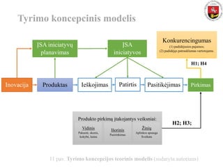 11 pav. Tyrimo koncepcijos teorinis modelis (sudaryta autoriaus)
Inovacija Produktas Ieškojimas Patirtis Pasitikėjimas
ĮSA iniciatyvų
planavimas
ĮSA
iniciatyvos
Pirkimas
Konkurencingumas
(1) padidėjusios pajamos;
(2) padidėjęs patrauklumas vartotojams.
Produkto pirkimą įtakojantys veiksniai:
Vidinis
Pakuotė, skonis,
kokybė, kaina
Išorinis
Pasirinkimas
Žinių
Aplinkos apsauga
Sveikata
H1; H4
H2; H3;
Tyrimo koncepcinis modelis
 