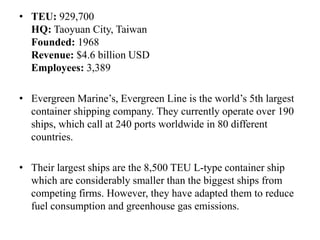 • TEU: 929,700
HQ: Taoyuan City, Taiwan
Founded: 1968
Revenue: $4.6 billion USD
Employees: 3,389
• Evergreen Marine’s, Evergreen Line is the world’s 5th largest
container shipping company. They currently operate over 190
ships, which call at 240 ports worldwide in 80 different
countries.
• Their largest ships are the 8,500 TEU L-type container ship
which are considerably smaller than the biggest ships from
competing firms. However, they have adapted them to reduce
fuel consumption and greenhouse gas emissions.
 