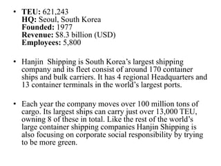 • TEU: 621,243
HQ: Seoul, South Korea
Founded: 1977
Revenue: $8.3 billion (USD)
Employees: 5,800
• Hanjin Shipping is South Korea’s largest shipping
company and its fleet consist of around 170 container
ships and bulk carriers. It has 4 regional Headquarters and
13 container terminals in the world’s largest ports.
• Each year the company moves over 100 million tons of
cargo. Its largest ships can carry just over 13,000 TEU,
owning 8 of these in total. Like the rest of the world’s
large container shipping companies Hanjin Shipping is
also focusing on corporate social responsibility by trying
to be more green.
 