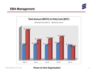EBA Presentation | PPTX