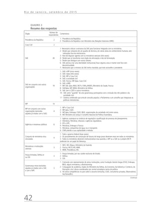 42
R i o d e J a n e i r o , s e t e m b r o d e 2 0 1 5
QUADRO 3
Resumo das respostas
Órgão
Número de
respondentes
Comentários
Presidência da República 2
1 - Presidência da República.
2 - Presidência da República com Ministério das Relações Exteriores (MRE).
Casa Civil 2
SAE 26
1- Necessário colocar a estrutura da SAE para funcionar integrada com os ministérios.
2 - Desde que composta de um quadro de técnicos, em várias áreas do conhecimento humano, sem
indicações fora da meritocracia.
3 - Pare de disputar agenda com os ministérios setoriais (três vezes).
4 - Desde que se transforme num órgão de articulação e não de formulação.
5 - Desde que dialogue com outros setores.
6 - SAE precisa criar uma identidade institucional, focar alguma coisa e manter este foco sem
descontinuidade.
7 - Necessário que o ministro da SAE tenha mandato, que este aconselhe o presidente.
SAE em conjunto com outras
organizações
19
1 - SAE e MP (cinco vezes).
2 - SAE e Ipea (três vezes).
3 - SAE, MP e Casa Civil.
4 - SAE e sociedade civil.
5 - SAE, Fiocruz, MP, Ipea, Casa Civil.
6 - SAE e MRE.
7 - MP, SAE, Ipea, IBGE, MCTI, CNPq, BNDES, Ministério da Saúde, Fiocruz.
8 - SAE/Ipea, MP, MMA, Ministério da Defesa.
9 - SAE com o CDES e outros ministérios.
10 - SAE como “guardiã” de uma governança participativa com a inclusão dos três poderes e da
sociedade civil.
11 - Sistema combinado que articule consulta popular, o Parlamento e um conselho que integrasse as
políticas intersetoriais.
MP 14
MP em conjunto com outras
organizações (excluídas
aquelas já citadas com a SAE)
4
1 - MP e Casa Civil.
2 - MP, Ipea, CGEE.
3 - MP, Ipea, Embrapa, CGEE, IBGE, organizações da sociedade civil, entre outras.
4 - MP, Ministério da Justiça e Conselho Nacional de Política Fazendária.
Agências e empresas públicas 6
1 - Agência, autarquia ou instância de regulação e qualificação do processo de planejamento.
2 - Eletrobras, Petrobras, tribunais e agências reguladoras.
3 - EPL e EPE.
4 - Petrobras, Embrapa e Fiocruz.
5 - Petrobras, companhias de água, luz e transporte.
6 - CNPq devido a sua capilaridade e método.
Conjunto de ministérios e/ou
vinculadas
4
1 - Todo o governo federal (duas vezes).
2 - Os procedimentos de construção de futuros de longo prazo deveriam estar em todos os ministérios.
3 - Todos os ministérios deveriam institucionalizar essa questão, o MP ou a SAE ou o próprio MCTI
poderiam ter um papel de liderança.
Ministérios e instituições
setoriais
3
1 - MEC, MS, Mapa e Ministério da Fazenda.
2 - Fiocruz, MCTI, MS, MME.
3 - MME, Previdência, MS.
Forças Armadas, Defesa e/
ou GSI
3
1 - Forças Armadas, por seu caráter exclusivo de Estado.
2 - Defesa.
3 - GSI.
Governança mista (excluídas
aquelas já citadas com a SAE
e com o MP)
3
1 - Comissão com representantes de várias instituições, como Fundação Getulio Vargas (FGV), Embrapa,
IBGE, alguns ministérios, a Brainstorming.
2 - Conjugação de academia, órgãos do Ministério da Defesa, da Economia, da Indústria e Comércio, da
Educação e da Cultura coordenados por central estratégica isenta de política.
3 - Há várias competências no país sobre o assunto (Unicamp, CGEE, consultorias privadas, Observatórios
Sesi/Senai/IEL).
(Continua)
td_AvaliacaodoDesenho_miolo.indd 42 09/09/2015 14:32:12
 