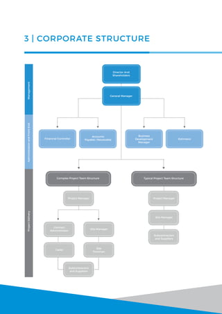 Clear Construction QLD - Capability Statement3 | PDF