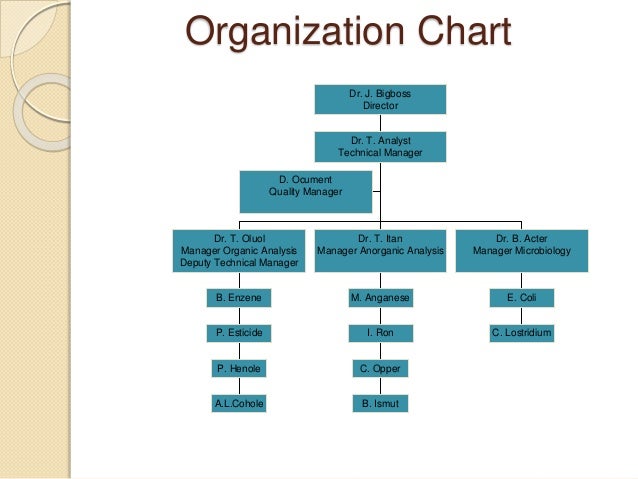 the quality organization Nahq is the only organization dedicated to serving the healthcare quality profession we teach, certify, and define the profession of healthcare quality. the quality organization Nahq is the only organization dedicated to serving the healthcare quality profession we teach, certify, and define the profession of healthcare quality.