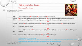 2500 kJ meal before the race
Threehours beforetherace
No milk products allowed whatsoeve.r
No coffee ortea unless herbal.
BREAD 4slices (120g) brown bread OR2bagels (60g) OR 2raisin buns (60g) OR4small plain rusks
PORRIDGE OR1½ cups cooked (80g raw) oats/ oat bran/oat meal (USEWATER) OR1½ cups made-up (80g powder) Futurelife porridge (USEWATER)
STARCH OR1½ cups cooked (80g raw) pastaOR 1½ cups (280g) cooked sweet potato OR 1½ cups cooked (240g) brown orwhite rice
AND
PPROTEIN 1boiled egg OR⅓ cup (45g) cooked very lean mince OR1small (55g) finely diced, cooked chicken breast OR teaspoons (25g) meat spread
AND
Veg A ½ cup (100ml) carrot juice, strained
AND
FRUIT
2medium (140g) bananas (ripe) OR⅔ cup strained apple sauce (140g) OR 1⅓ cups (300ml) tomato puree (not spicy) OR1cup (250ml) grape or
apple juice
AND
SUGAR 9teaspoons (30ml) sugar/fructose powder/honey/jam OR1glass (300ml) Coke/Fanta/Sprite
AND
Moderate amounts of any of the following:
Water, herbal tea, decaffeinated tea and -coffee (max. 2 cups), gelatine, fat free cooking sprays, Cocoa powder, food essences, mustard,
vinegar, lemon juice, baking powder, stock cubes, salt (moderation), herbs, vegetable and meat extract,
Copyright Regine Gray RDSA 2016
 