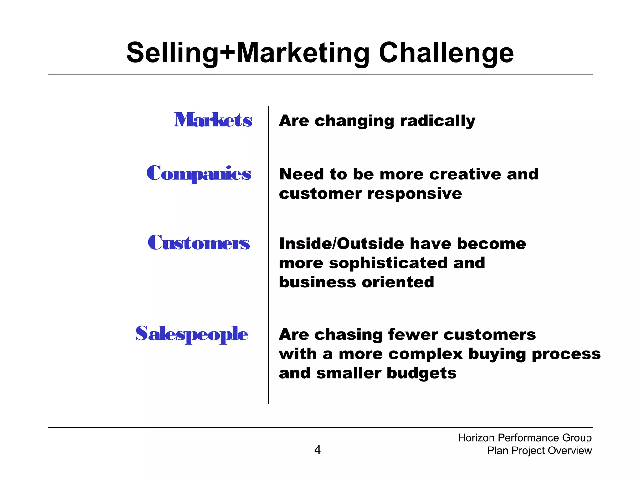 4
Selling+Marketing Challenge
Markets Are changing radically
Companies Need to be more creative and
customer responsive
Customers Inside/Outside have become
more sophisticated and
business oriented
Salespeople Are chasing fewer customers
with a more complex buying process
and smaller budgets
Horizon Performance Group
Plan Project Overview
 