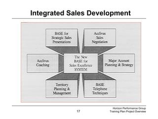 17
Horizon Performance Group
Training Plan Project Overview
Integrated Sales Development
 