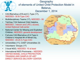 Geography
of elements of United Child Protection Model in
Belarus,
December 1, 2014
• CAC/Barnahus of B and C–Type (17),
NEEDED– 50 B-Type CAC
• Multidisciplinary Teams (17), NEEDED - 50
• Toll-free 7/24 National Child Helpline,
NEEDED : Velcom and LIFE:) access,
United National Call-center
• National Center for Missing and Exploited
Children, NEEDED: general development
• Full-size CAC/Barnahus of A-Type in
Children’s Hospital #4 of Minsk-city,
NEEDED : 20-25 A-Type CAC
• Universities (11), CAST Universities (3)
• Volunteers’ Groups (17)
• 3 local NGO, NEEDED: 10 at least
• International NGO Ponimanie – NEEDED:
UNITED MODEL CHILD PROTECTION
TRAINING AND SAMPLE-OF-ART
DIRECT SERVICE DELIVERY CENTER
 