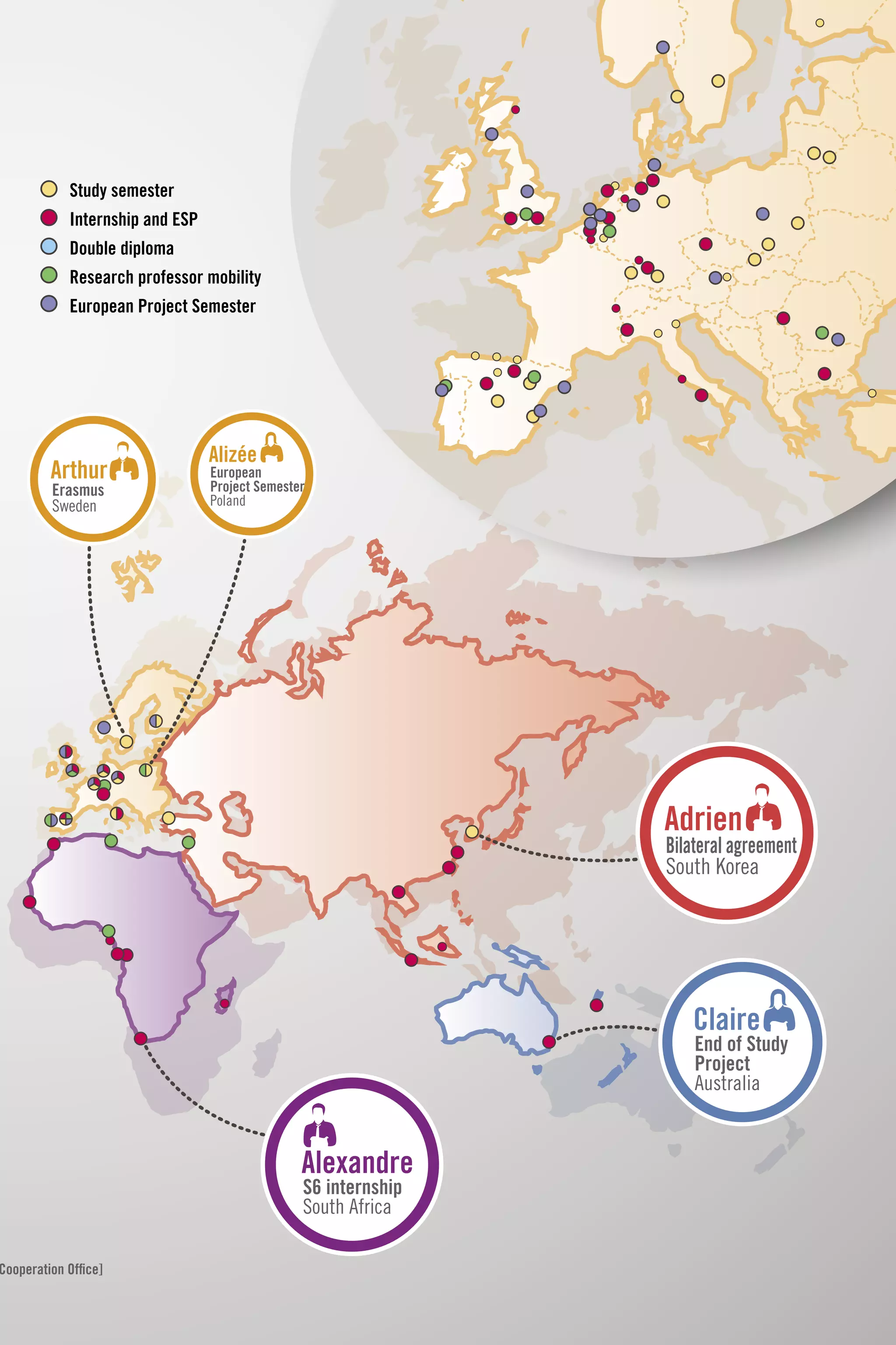 9faire grandir nos partenaires
Alexandre
Alizée
Claire
Adrien
Arthur
S6 internship
South Africa
European
Project Semester
Poland
End of Study
Project
Australia
Bilateral agreement
South Korea
Erasmus
Sweden
Study semester
Internship and ESP
Double diploma
Research professor mobility
European Project Semester
Cooperation Ofﬁce]
 