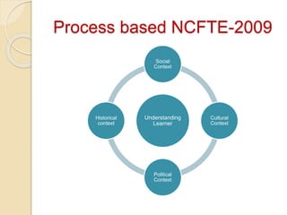 Process based NCFTE-2009
Understanding
Learner
Social
Context
Cultural
Context
Political
Context
Historical
context
 