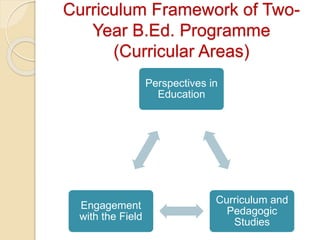 Curriculum Framework of Two-
Year B.Ed. Programme
(Curricular Areas)
Perspectives in
Education
Curriculum and
Pedagogic
Studies
Engagement
with the Field
 