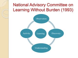 National Advisory Committee on
Learning Without Burden (1993)
Learning
Observation
Discovery
Understanding
Activity
 
