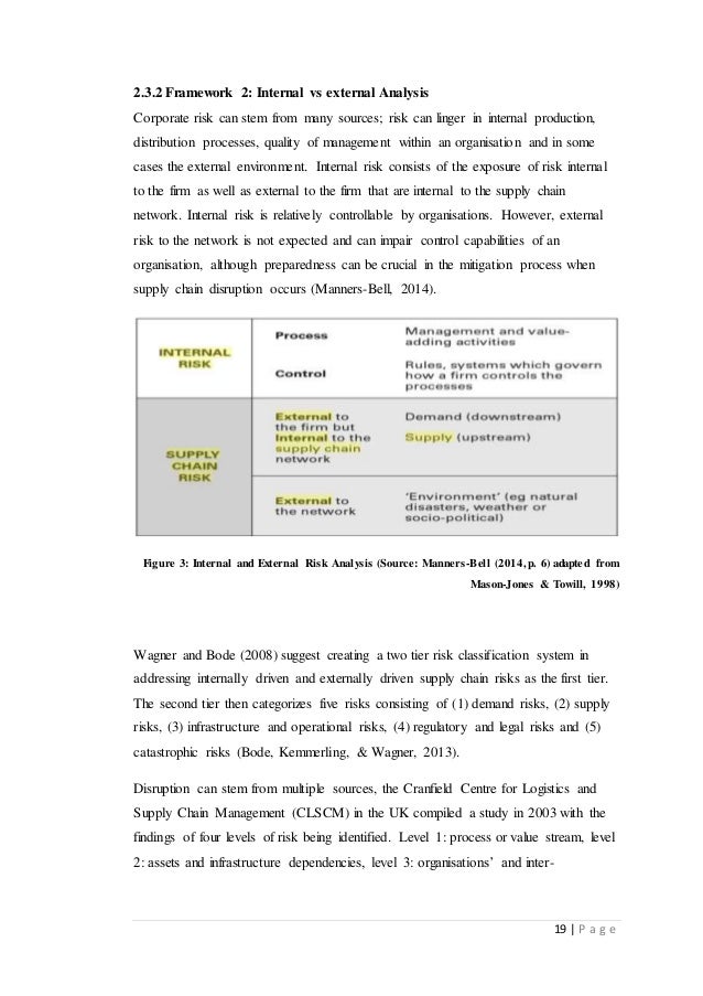 19 supply chain risk and disruption Analysing supply chain risk factors: a probability-impact matrix impact matrix applied to pharmaceutical the supply chain centres around the disruption of. 19 supply chain risk and disruption Analysing supply chain risk factors: a probability-impact matrix impact matrix applied to pharmaceutical the supply chain centres around the disruption of.