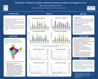 Comparison of Indian Air pollutant Emissions Inventories at National and Regional Levels
INTRODUCTION METHODS
REFERENCES
Department of Environmental Sciences, Emory University, Atlanta, GA, USA
Qianru Wu, Min Zhong, Eri Saikawa
1. Pandey, A., P. Sadavarte, A. B. Rao, and C. Venkataraman (2014),
Trends in multi-pollutant emissions from a technology-linked
Inventory for India: II. Residential, agricultural and informal
industry sectors, Atmos. Environ., 99, 341–352, doi:10.1016/j.
atmosenv. 2014.09.080
2. Sadavarte, P., and C. Venkataraman (2014), Trends in multi-
pollutant emissions from a technology-linked inventory for India:
Industry and transport sectors, Atmos. Environ., 99, 353–364,
doi:10.1016/j. atmosenv.2014.09.081.
 Air pollution in India has negative impact
on local residents' health.
 Obtaining correct emission inventories is
essential to the air emission estimation and
air quality simulation.
 Some studies have already compared the
Indian air emission inventories, but most of
them are at national level, not the regional
level.
RESULTS
India domain with nine regions indicated
The main objective of this paper is to
compare different Indian air emission
inventories at both national and regional
levels.
OBJECTIVES
 National level
Compare national total emissions estimates for
each species in different inventories. Analyze
the mean, standard deviation and assess the
trend for all the pollutants in India
 Provincial level
Calculate the provincial/regional total
emissions for each species estimated in
different inventories for each of the four
sources sectors. Analyze the mean, standard
deviation and assess the trend for all the
pollutants in India.
CONCLUSIONS
• Great discrepancies are found among
the national and regional inventories.
In region 6, REAS estimates 14.5 times higher
total SO2 emissions than EDGAR.
• Emissions from power plants vary greatly
within all inventories.
• At regional level, EDGAR and
GAINS have the similar emission level,
while REAS are different from those two
inventories.
• Future studies are needed to use these
emissions to run the air quality model and
compare the simulated air pollutant
concentrations with observational data.
 Acknowledgements: I thank Dr.
Saikawa and Min for the support, and
thank SURE program for this
opportunity.
Comparison of national emissions from 2000 to 2011.
Comparison of regional emissions in 2000. Purple, green, red and blue bars are transportation, power plants,
industries and domestic sectors, respectively.
0
200
400
600
800
1000
1200
1400
1600
EDGAR
REAS
GAINS
EDGAR
REAS
GAINS
EDGAR
REAS
GAINS
Ajay
EDGAR
REAS
GAINS
EDGAR
REAS
GAINS
EDGAR
REAS
GAINS
EDGAR
REAS
GAINS
EDGAR
REAS
GAINS
EDGAR
REAS
GAINS
Region 1 Region 2 Region 3 Region4 Region 5 Region 6 Region 7 Region 8 Region 9
NOx Regional Emission 2000(Gg/Yr)
0
1000
2000
3000
4000
5000
6000
7000
8000
9000
10000
EDGAR
REAS
GAINS
EDGAR
REAS
GAINS
EDGAR
REAS
GAINS
EDGAR
REAS
GAINS
EDGAR
REAS
GAINS
EDGAR
REAS
GAINS
EDGAR
REAS
GAINS
EDGAR
REAS
GAINS
EDGAR
REAS
GAINS
Region 1 Region 2 Region 3 Region 4 Region 5 Region 6 Region 7 Region 8 Region 9
CO Regional Emission 2000(Gg/Yr)
0
200
400
600
800
1000
1200
1400
1600
EDGAR
REAS
GAINS
EDGAR
REAS
GAINS
EDGAR
REAS
GAINS
EDGAR
REAS
GAINS
EDGAR
REAS
GAINS
EDGAR
REAS
GAINS
EDGAR
REAS
GAINS
EDGAR
REAS
GAINS
EDGAR
REAS
GAINS
Region 1 Region 2 Region 3 Region 4 Region 5 Region 6 Region 7 Region 8 Region 9
PM10 Regional Emission 2000(Gg/Yr)
0
200
400
600
800
1000
1200
1400
EDGAR
REAS
GAINS
EDGAR
REAS
GAINS
EDGAR
REAS
GAINS
EDGAR
REAS
GAINS
EDGAR
REAS
GAINS
EDGAR
REAS
GAINS
EDGAR
REAS
GAINS
EDGAR
REAS
GAINS
EDGAR
REAS
GAINS
Region 1 Region 2 Region 3 Region 4 Region 5 Region 6 Region 7 Region 8 Region 9
SO2 Regional Emission 2000(Gg/Yr)
Region 1
Region 2Region 3
Region 4
Region 5
Region 6
Region 7
Region 8
Region 9
0
4,000
8,000
12,000
16,000
20,000
24,000
28,000
32,000
36,000
2000 2001 2002 2003 2004 2005 2006 2007 2008 2009 2010 2011
CO National Emission (Gg/Yr)
EDGAR ind
EDGAR tra
EDGAR pow
EDGAR dom
REAS ind
REAS tra
REAS pow
REAS dom
N-G dom
N-G on-road
S-P ind
S-P dom
S-P tra
S-P pow
GAINS ind
GAINS tra
GAINS pow
GAINS dom
0
1,000
2,000
3,000
4,000
5,000
6,000
7,000
2000 2001 2002 2003 2004 2005 2006 2007 2008 2009 2010 2011
PM10 National Emission (Gg/Yr)
EDGAR ind
EDGAR tra
EDGAR pow
EDGAR dom
REAS ind
REAS tra
REAS pow
REAS res
N-G on-road
S-P ind
S-P dom
S-P tras
S-P pow
GAINS ind
GAINS tra
GAINS pow
GAINS dom
0
1,000
2,000
3,000
4,000
5,000
6,000
7,000
2000 2001 2002 2003 2004 2005 2006 2007 2008 2009 2010 2011
NOx National Emission (Gg/Yr)
EDGAR ind
EDGAR tra
EDGAR pow
EDGAR dom
REAS ind
REAS tra
REAS pow
REAS dom
N-G on-road
N-G dom
S-P ind
S-P dom
S-P tra
S-P pow
GAINS ind
GAINS tra
GAINS pow
GAINS dom
0
1,000
2,000
3,000
4,000
5,000
6,000
7,000
2000 2001 2002 2003 2004 2005 2006 2007 2008 2009 2010 2011
SO2 National Emission (Gg/Yr) EDGAR ind
EDGAR tra
EDGAR pow
EDGAR dom
REAS ind
REAS tra
REAS pow
REAS dom
N-G dom
S-P ind
S-P dom
S-P tra
S-P pow
GAINS ind
GAINS tra
GAINS pow
GAINS dom
Smith
• EDGAR: the Emissions Database for Global
Atmospheric Research
• REAS: The Regional Emissions Inventory in Asia
• GAINS: The model developed by International
Institute for Applied System Analysis for estimating
10 air pollutants and 6 GHGs for each country
• S-P: Two Indian emissions inventories published in
two papers [Pandey et al., 2014; Sadavarte and
Venkataraman, 2014]. Sadavarte and Venkataraman
(2014) presented the emissions from industry and
transport sectors in India, while Pandey et al.
(2014) published the complementary emissions
inventory for the residential, agriculture and
informal industry sectors.
 